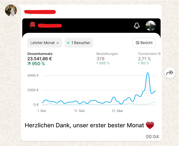 Teilnehmerresultat 3 — Shopify-Dashboard